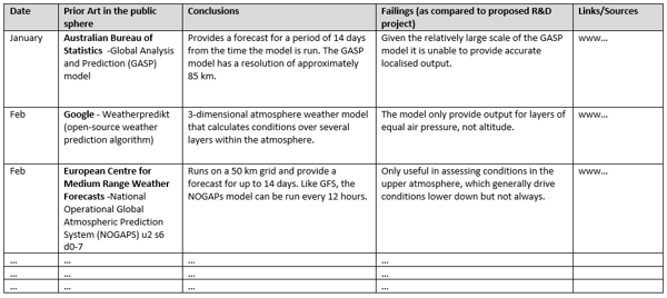 A table establishing what new knowledge will be generated from R&D