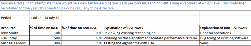 A template for tracking staff, activity and time allocated