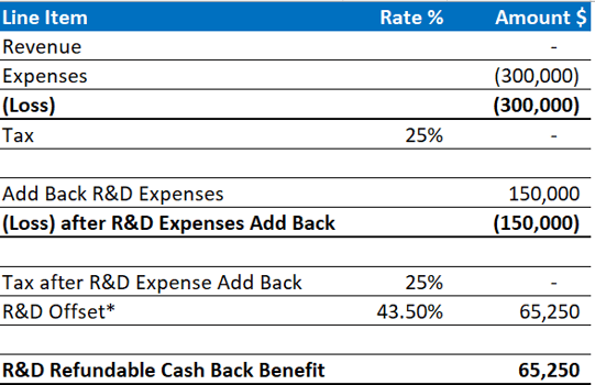 Example for showcasing Cash Back Benefit