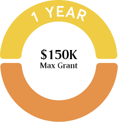 1 Year Circle with $150K Max Grant
