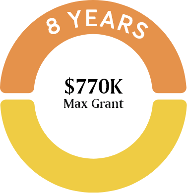 8 Year Circle with $770K Max Grant