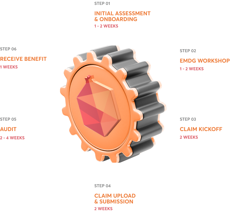 The EMDG Application Process
